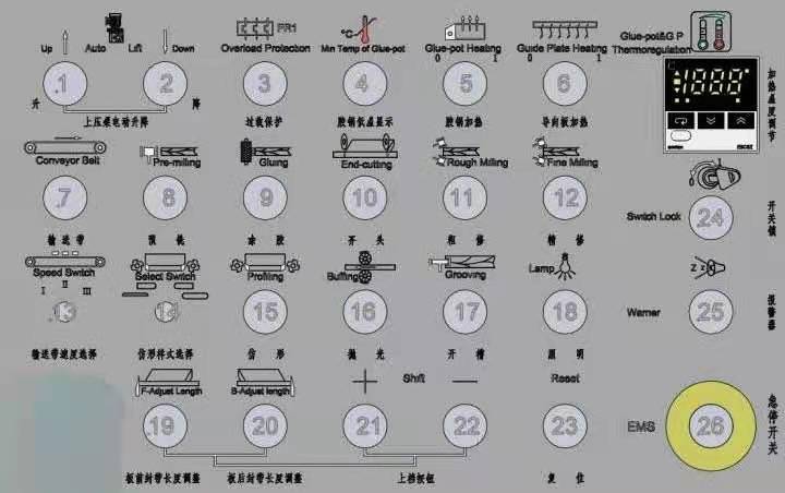 封邊機(jī)控制面板說明及注意事項(xiàng)